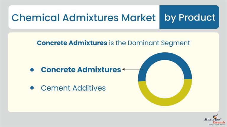 Chemical-Admixtures-Market-Product-Trends